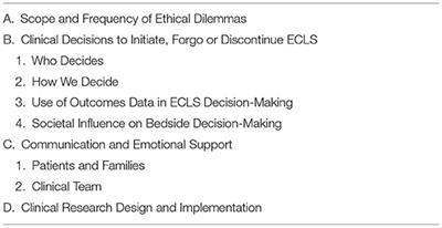 Ethical Considerations in Ever-Expanding Utilization of ECLS: A Research Agenda